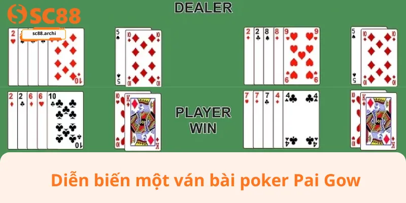 Diễn biến một ván bài poker Pai Gow